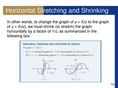 Ppt Example 1 Vertical Shifts Of Graphs Powerpoint Presentation