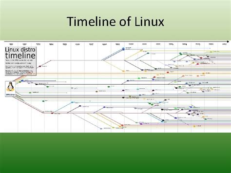 A History Of Linux Damian Gordon Prehistory Of