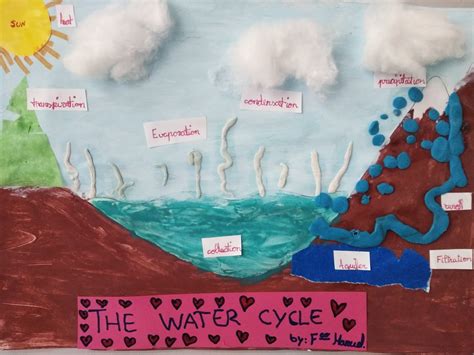 Bilingüismo19dejulioblog The Water Cycle Projects