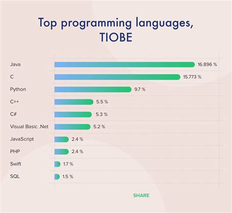 Top 10 Ranking Of Programming Languages Expert Opinion