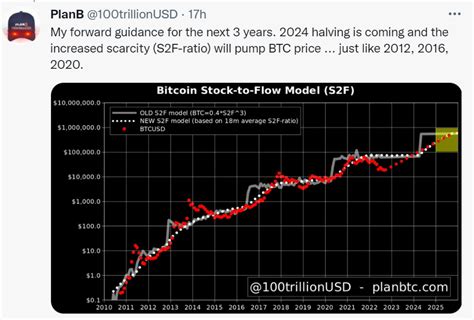 Planb Is Buying Bitcoin Again We Should Watch Carefully By John