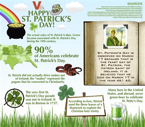 Facts On St Patricks Day