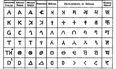 Sanskrit Alphabet English Translation