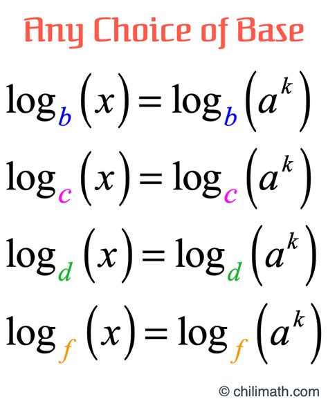 Proofs Of Logarithm Properties Chilimath