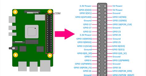 Raspberry Pi 4 Pinout Diagram And Terminals Identification Etechnog
