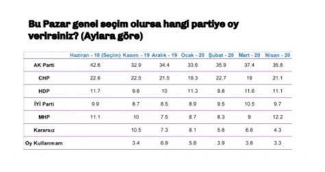 Sokağa çıkma yasağının ardından bu pazar seçim olsa anketi AKP 24