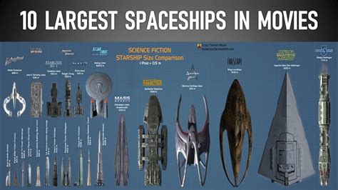 Top 200 Worlds Largest Spaceship