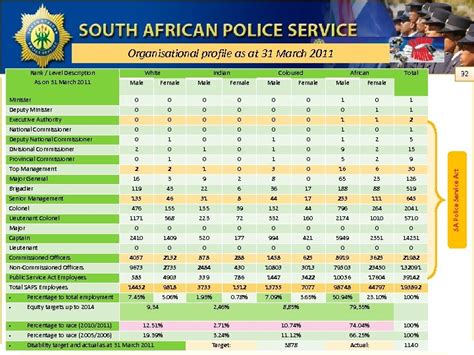 Briefing By The South African Police Service Saps