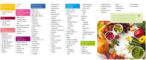 Calculez vos smartpoints weight watchers pour élaborer vos menus et atteindre votre objectif. Weight Watchers 2.0