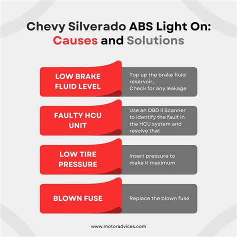 Chevy Silverado Abs Light On Common Causes And Resetting Solutions