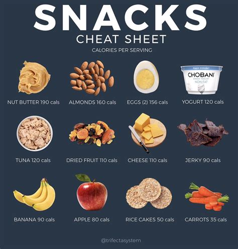 The Best Snacking Food For Dieting Health Blog