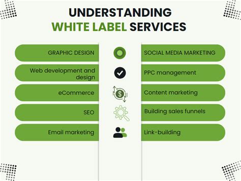 What Is White Labeling And When Should You Use It Wiredgorilla