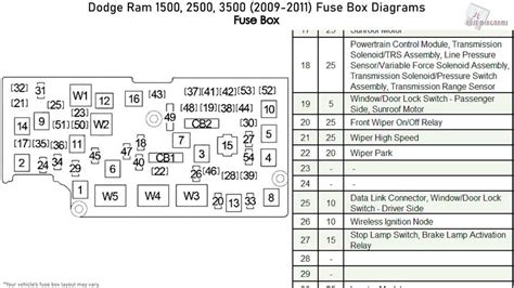 Demystifying The 2012 Dodge Ram 3500 Fuse Box Diagram A Comprehensive