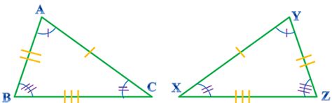 Side Side Side Triangle Sss Theorem Formulas And Examples Lesson