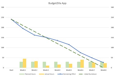 Burndown Chart With Excel Блог о рисовании и уроках фотошопа