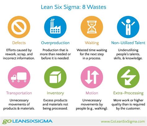 8 Wastes Downtime Using Lean Six Sigma GoLeanSixSigma Lean