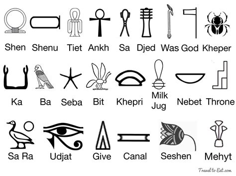 Learn Egyptian Ancient Symbols And Meanings Today Luxor And Aswan Travel