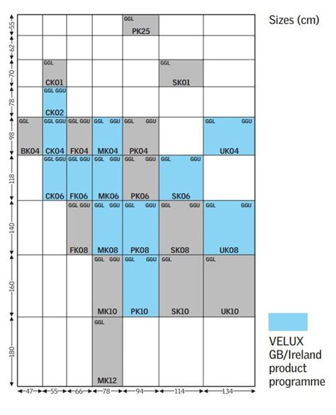 Velux Skylight Sizes Chart