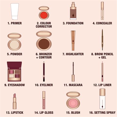 Discover The Correct Order Of Makeup Steps Charlotte Tilbury