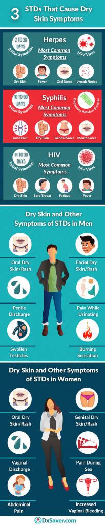 What Stds Cause Dry Skin A Detailed Guide On Stds And Symptoms