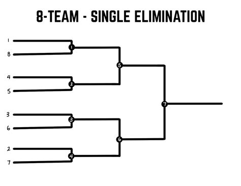 8 Team Single Elimination Printable Tournament Bracket 8 Team Bracket