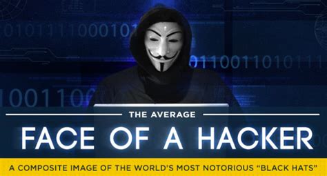 See What 50 Of The Worlds Top Hackers Look Like In One Composite