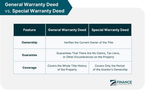 Warranty Deed Definition Pros Cons And How To Get One