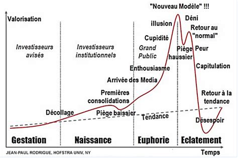 Comprendre La Crise De 2008 Banque De France Octobre 2020 — Sciences