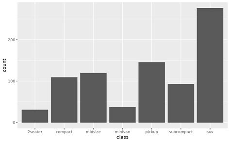 Ggplot In R Using Ggplot Geom Bar How Do You Vary The Width Of A Hot Hot Sex Picture