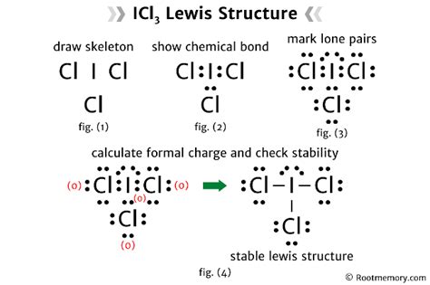 Lewis Structure Of ICl3 Root Memory