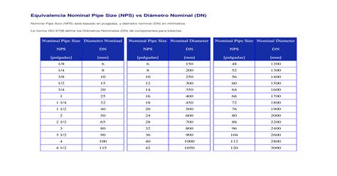 Equivalencia Nominal Pipe Size Doc Document