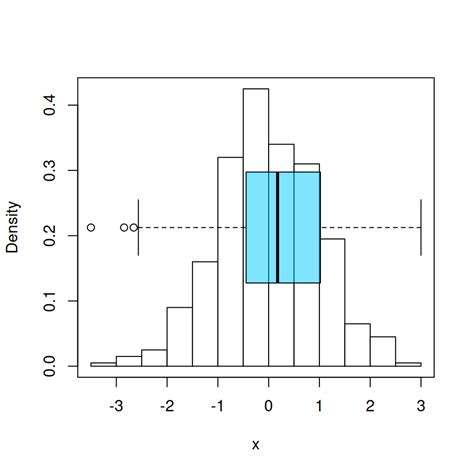 R Combination Boxplot And Histogram Using Ggplot Stack Overflow Images