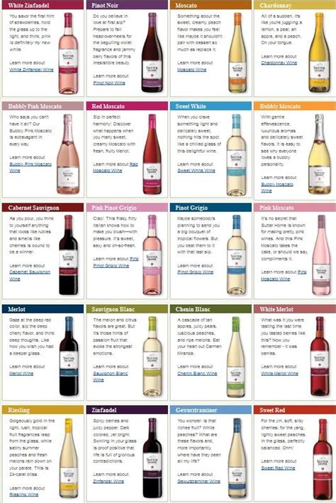 Sutter Wines Variety Wine Chart Wine Variety Wine Drinks