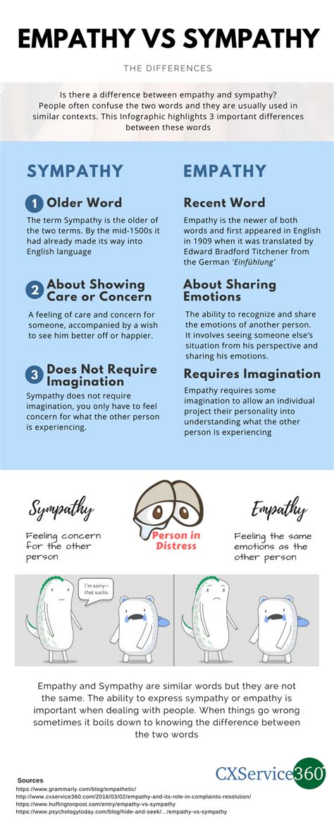 3 Big Differences Between Sympathy And Empathy You Should Know