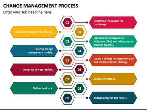 Editable Change Management Process Powerpoint Slideeg Vrogue Co