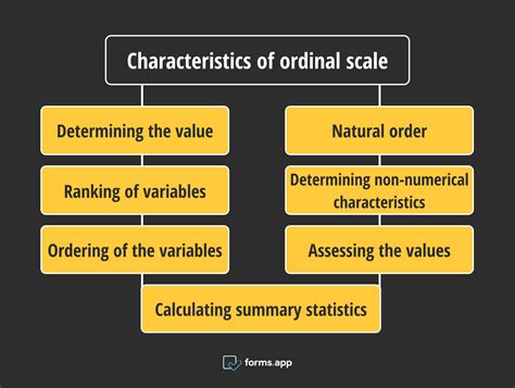 What Is Ordinal Scale Definition And Examples Formsapp