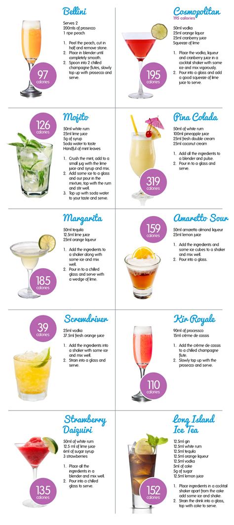 Summer Cocktails Alcohol Drink Recipes Alcohol Recipes Drinks Alcohol Recipes