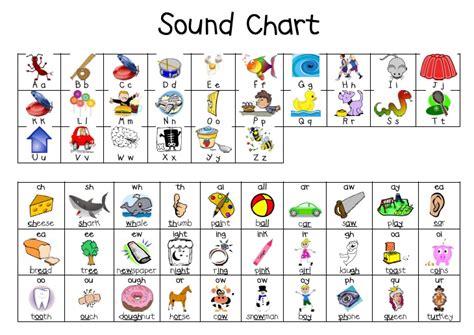 Sound Chart Phonics Sounds Jolly Phonics