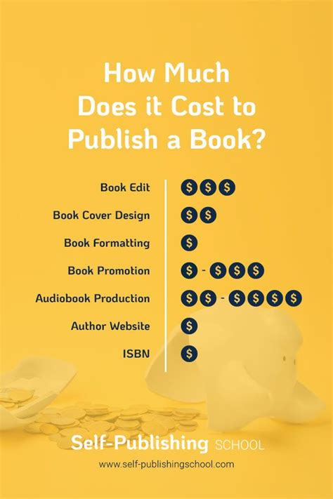 How Much Does It Cost To Publish A Book A Detail Of Full Expenses