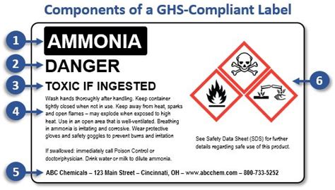 Chemical Hazard Labels Do Yours Look Like This Yet Creative Safety Fc2