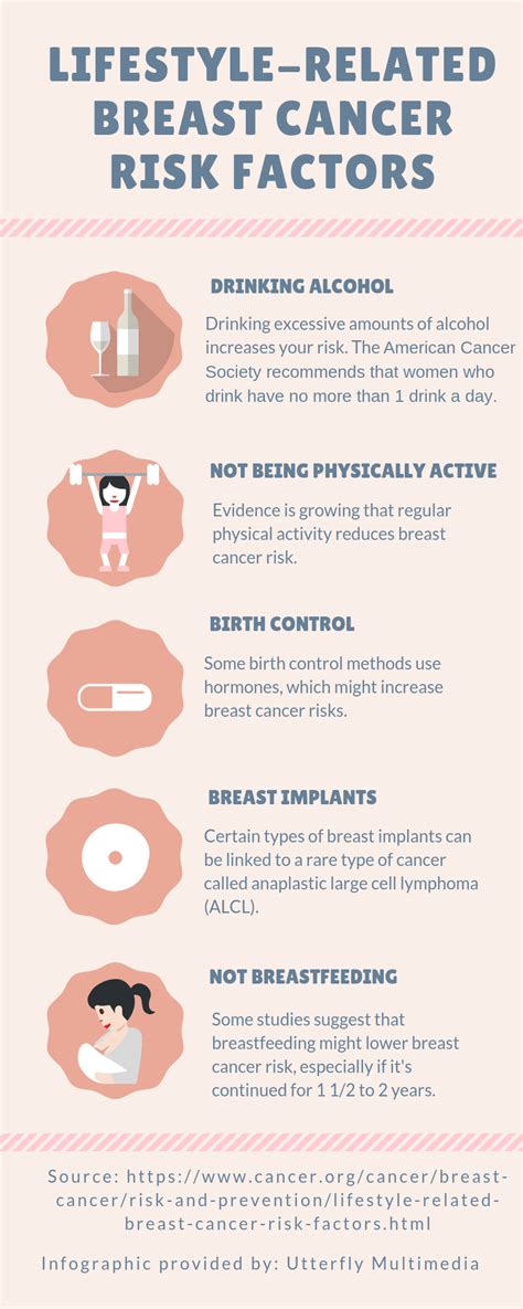 Breast Cancer Risk Factors Infographic The Holistic Bio Spa