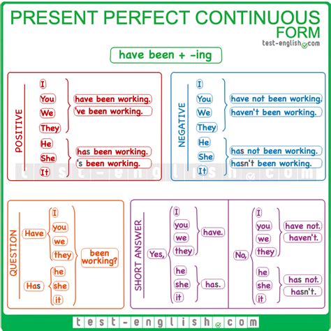 Present simple or present continuous. Test English - Prepare for your English exam