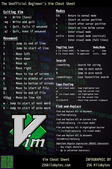Mastering Vim Essential Commands And Tips