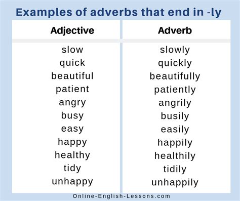 An adverb that modifies a verb usually tells you how, when, where, why, how often, or how much the action is performed. What is an adverb? - Online English Lessons