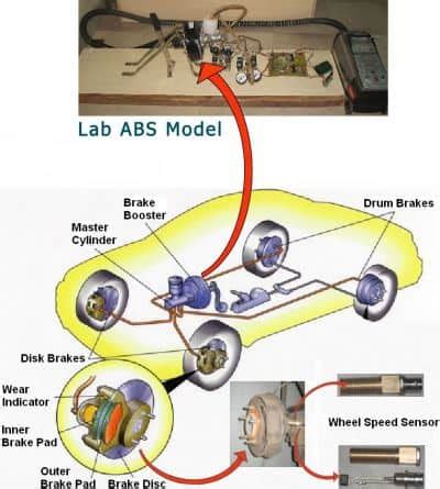 The purpose of this short guide is to put some light on how the abs works in motorcycles. Project On Antilock Braking System used For Automobile Cars