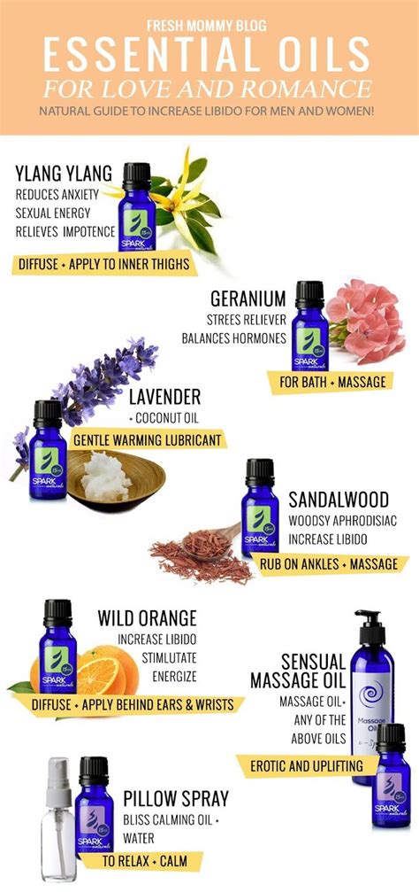 Essential Oils for Romance, Love Potion