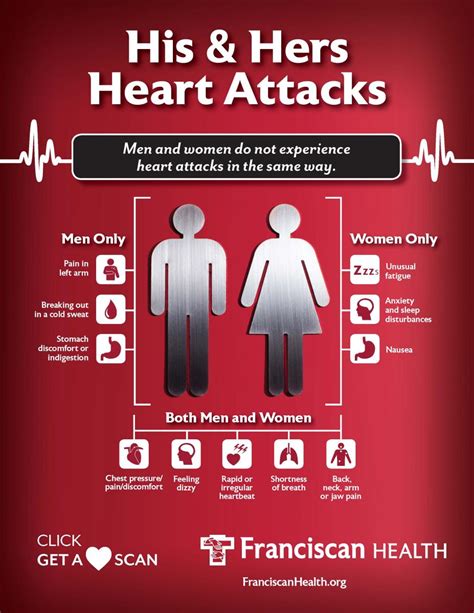 His And Her Heart Attacks Do You Know The Signs Franciscan Health
