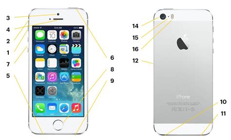 Iphone xs, iphone x, iphone 8, iphone 7, iphone 6, iphone 5, iphone 4, iphone 3; iPhone 5S Hardware, Ports, and Buttons Explained