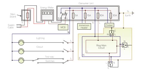 House wiring circuit design ups inverter wiring diagram for one room office. Learn the Basics of Home Electrical System - Scientech Blog