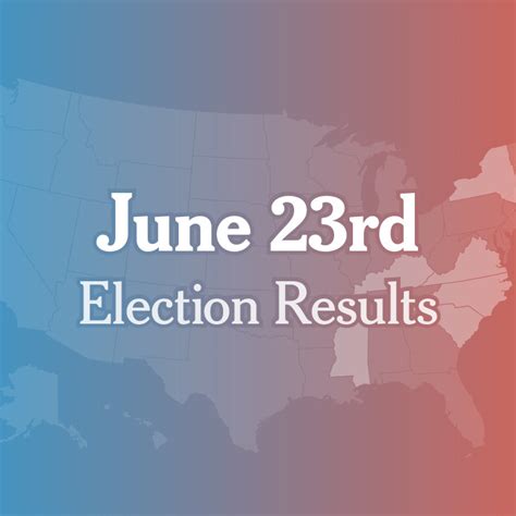 Kentucky Congressional Primary 2020 Results